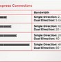 Apa Fungsi Dari Slot Pci