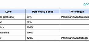 Tujuan Pemberian Bonus Kepada Karyawan